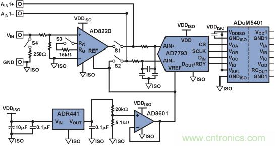 PLC評估板簡化工業過程控製係統設計