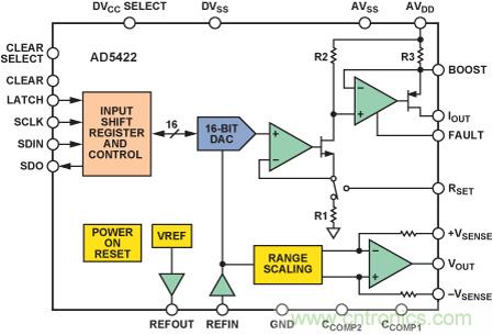 PLC評估板簡化工業過程控製係統設計
