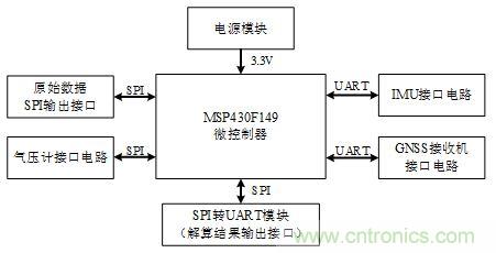 基於MCU的室外移動機器人組合導航定位係統