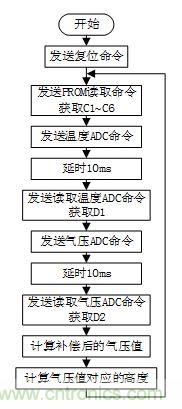 基於MCU的室外移動機器人組合導航定位係統