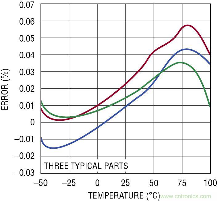 數字電源管理可在改善係統性能的同時又可降低能源成本