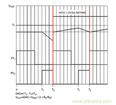 如何充分抑製開關輸出中不可避免地存在的大型交流紋波分量？