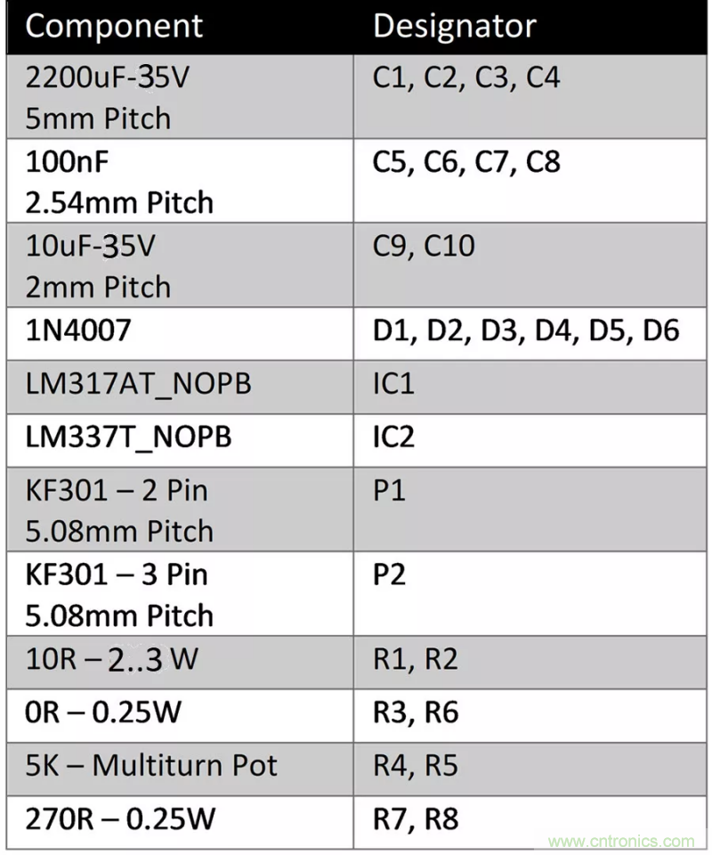 怎樣構建可調線性AC-DC電源供用戶自由調節？