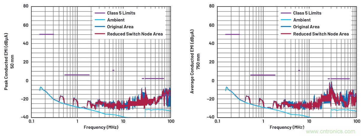 如何抑製來自開關電源的複雜的FM頻段傳導輻射？