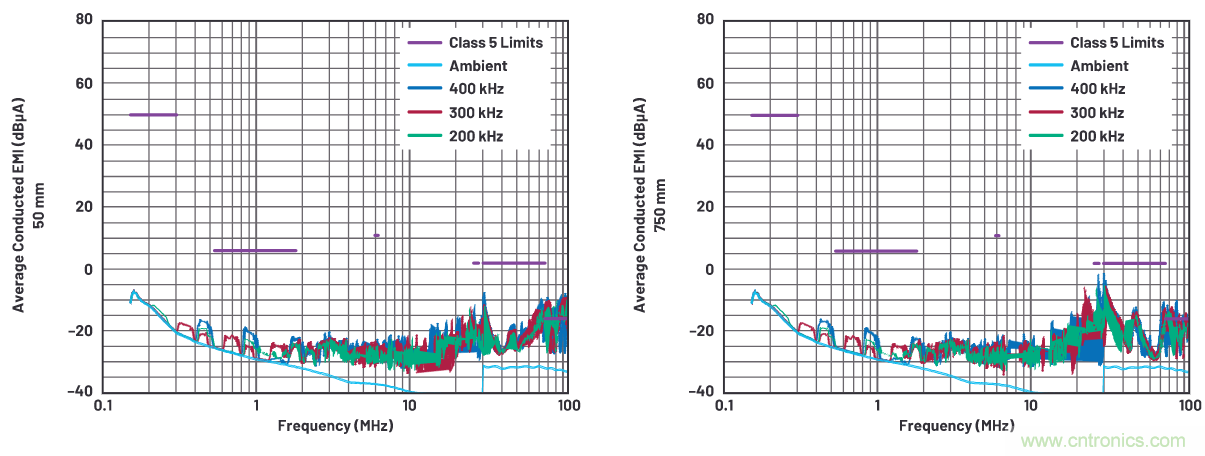 如何抑製來自開關電源的複雜的FM頻段傳導輻射？