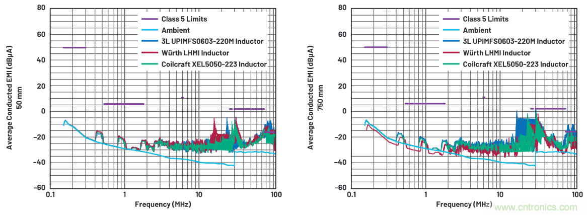 如何抑製來自開關電源的複雜的FM頻段傳導輻射？