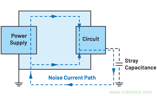 如何抑製來自開關電源的複雜的FM頻段傳導輻射？