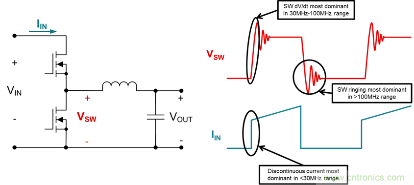 電磁幹擾的標準、成因和緩解技術
