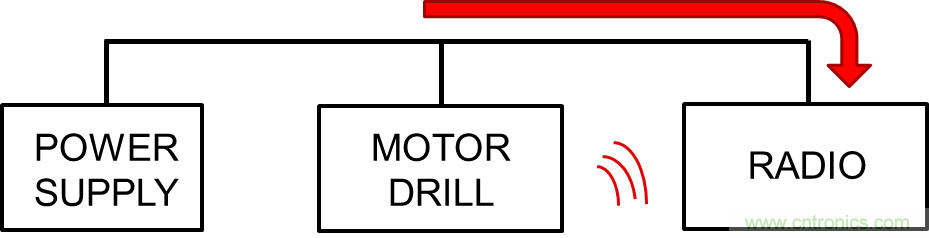 電磁幹擾的標準、成因和緩解技術