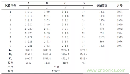 短/中波雙色碲鎘汞紅外探測器製備研究