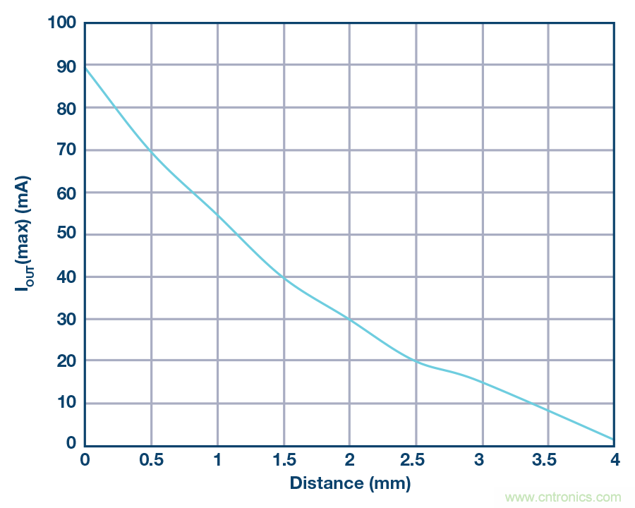 沒有電池的應用，是否可以采用無線供電？