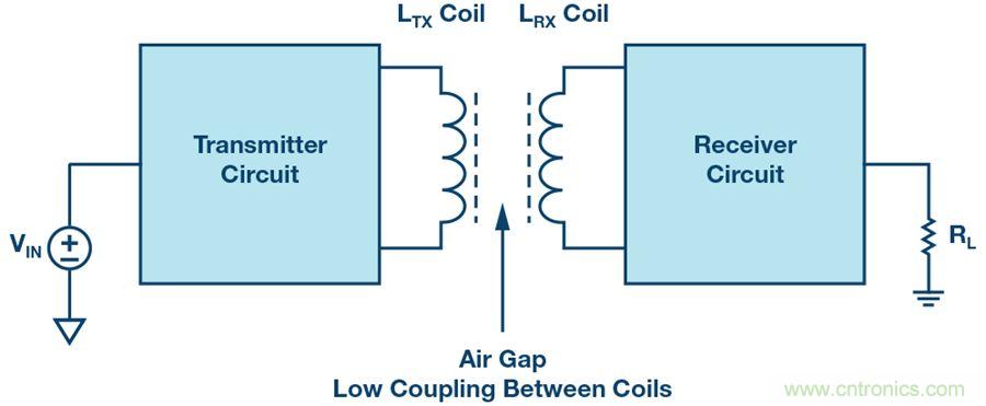 沒有電池的應用，是否可以采用無線供電？