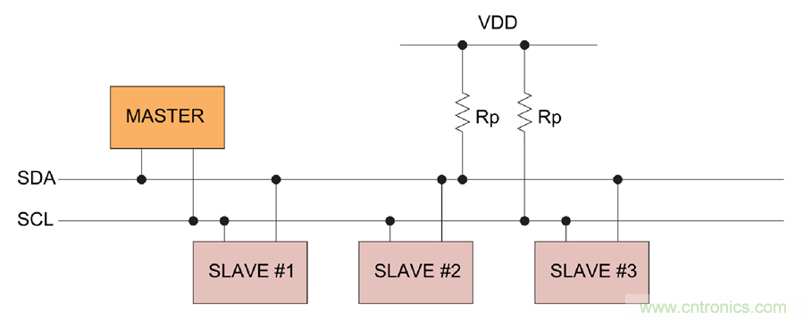 如何挪動你主PCB上的I2C器件？切記使用好總線緩衝器