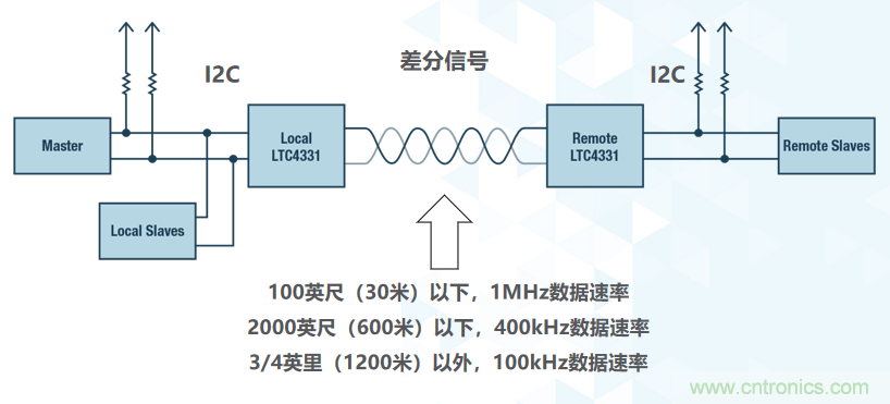 如何挪動你主PCB上的I2C器件？切記使用好總線緩衝器