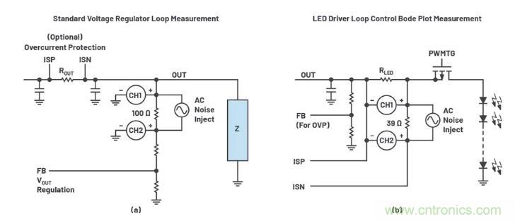 玩轉LTspice丨生成LED驅動器的波德圖，你學會了沒？