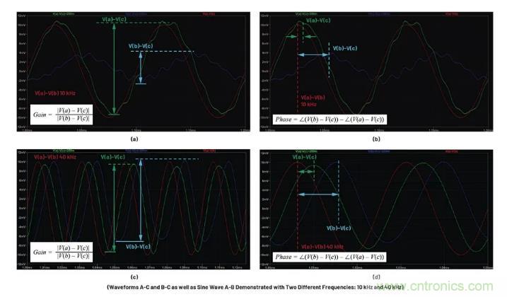 玩轉LTspice丨生成LED驅動器的波德圖，你學會了沒？