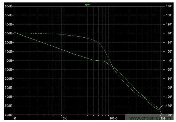 玩轉LTspice丨生成LED驅動器的波德圖，你學會了沒？
