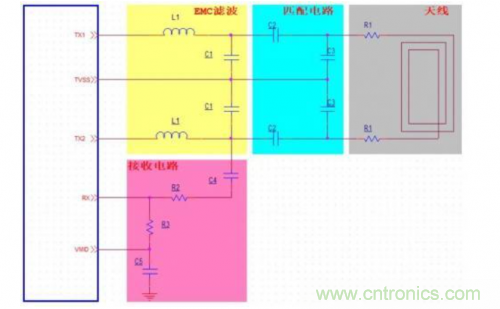 射頻識別技術是什麼？ RFID無線射頻識別技術基本介紹