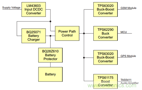 一個針對eCall係統的完整低壓後備電池解決方案