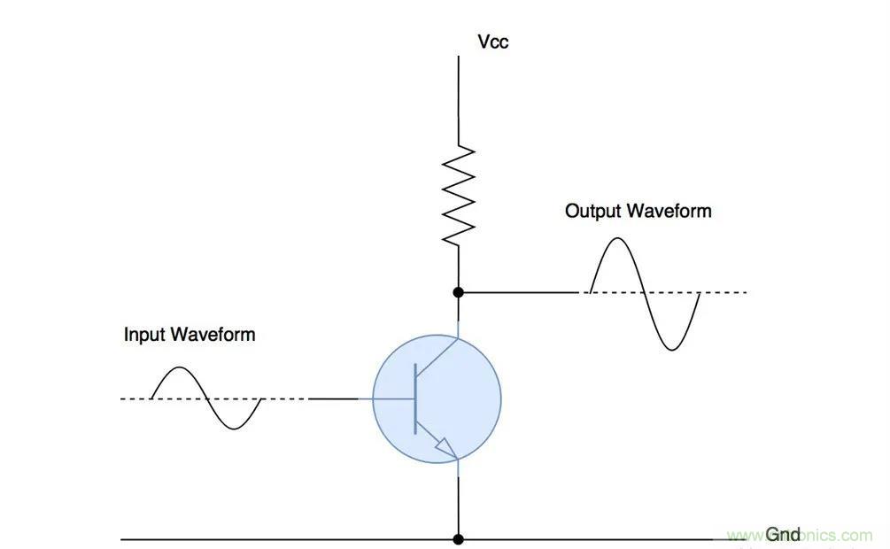 什麼是功率放大器？詳解功放的類型、類別和應用