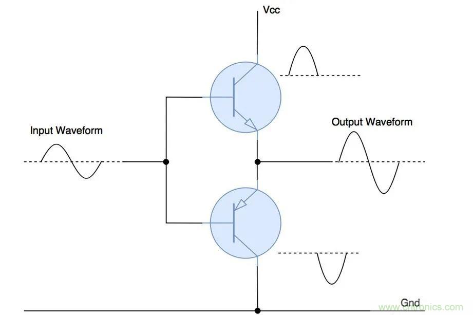 什麼是功率放大器？詳解功放的類型、類別和應用