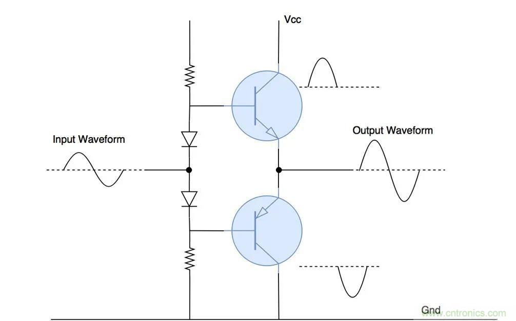 什麼是功率放大器？詳解功放的類型、類別和應用