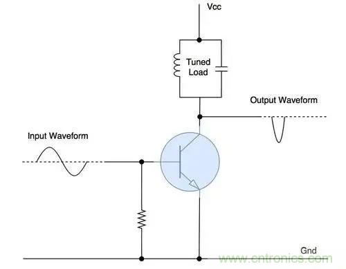 什麼是功率放大器？詳解功放的類型、類別和應用