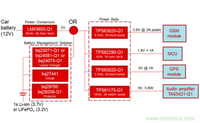 對於緊急呼叫係統，磷酸鐵鋰和鋰離子電池哪個效果更佳？