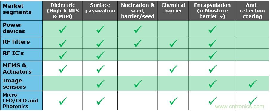 40年ALD積澱助力超越摩爾，思銳智能完成第一階段發展布局