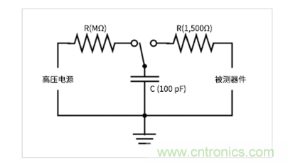如何使用示波器檢驗ESD仿真器？