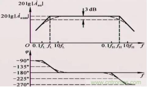 如何通過增益帶寬積選擇運放？