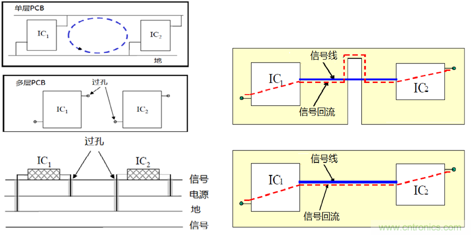 FPDLINK的電火花幹擾優化