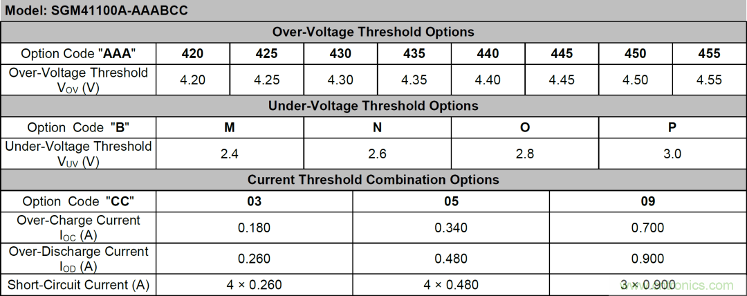 小封裝、微功耗小微電池保護器SGM41100A