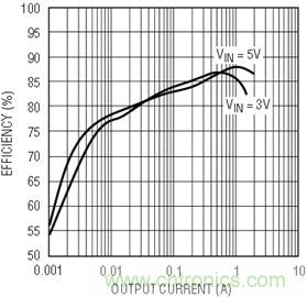 具有負反饋引腳和用於負輸出電源的高性能、單端控製器IC