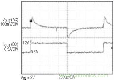具有負反饋引腳和用於負輸出電源的高性能、單端控製器IC