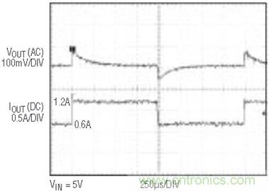 具有負反饋引腳和用於負輸出電源的高性能、單端控製器IC