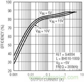 具有負反饋引腳和用於負輸出電源的高性能、單端控製器IC