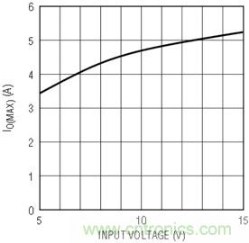 具有負反饋引腳和用於負輸出電源的高性能、單端控製器IC