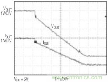 具有負反饋引腳和用於負輸出電源的高性能、單端控製器IC