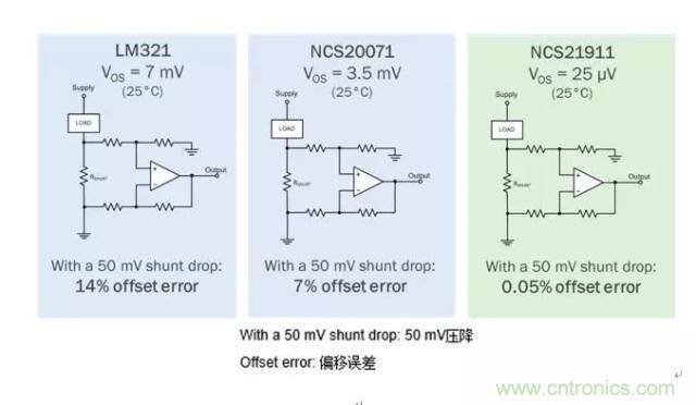 通用運放與精密運放應該如何選擇？