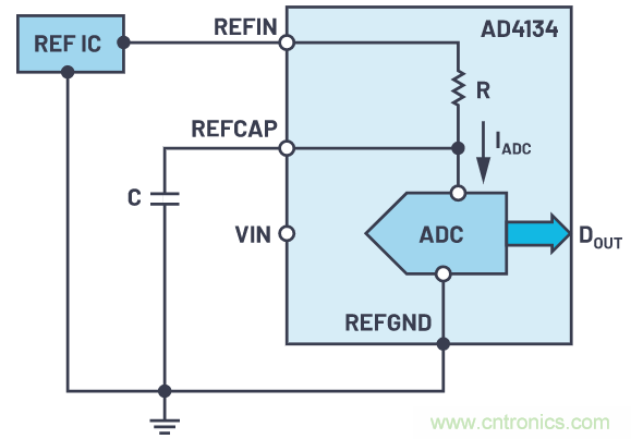 輕鬆驅動ADC輸入和基準電壓源，簡化信號鏈設計