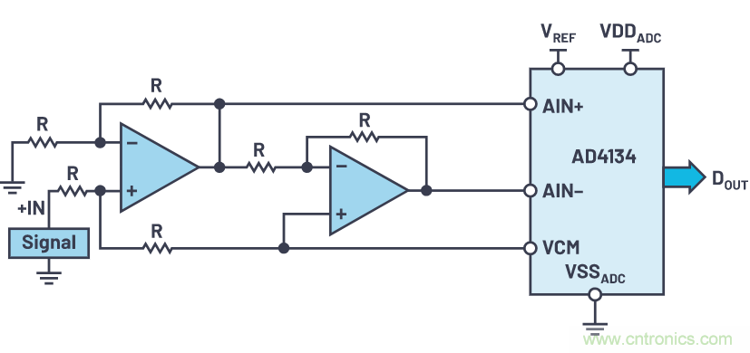 輕鬆驅動ADC輸入和基準電壓源，簡化信號鏈設計