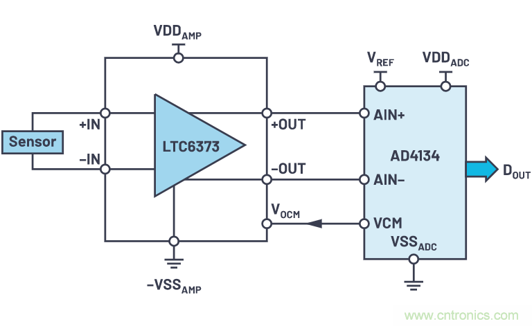輕鬆驅動ADC輸入和基準電壓源，簡化信號鏈設計