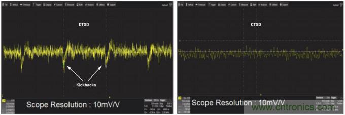 輕鬆驅動ADC輸入和基準電壓源，簡化信號鏈設計
