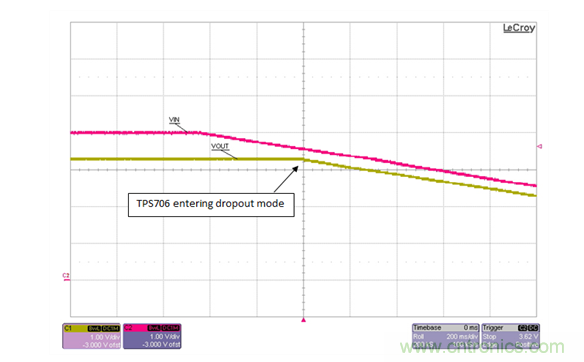 通過LDO、電壓監控器和FET延長電池壽命