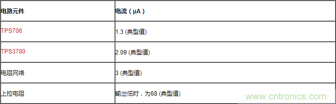 通過LDO、電壓監控器和FET延長電池壽命