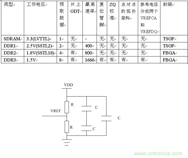 為什麼DDR電源設計時需要VTT電源?