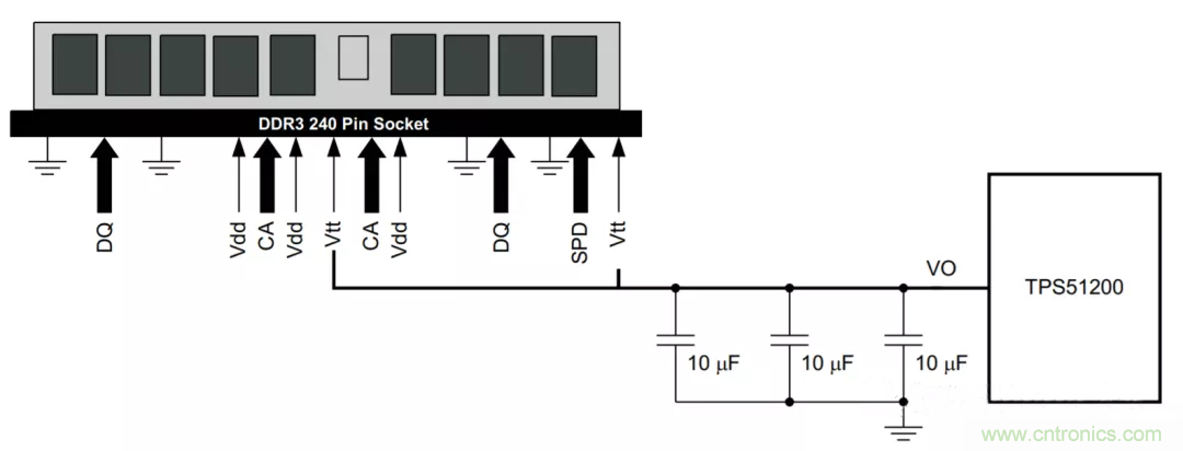 為什麼DDR電源設計時需要VTT電源?