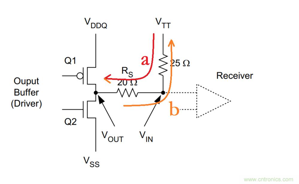 為什麼DDR電源設計時需要VTT電源?