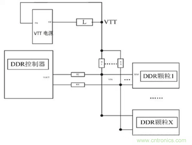 為什麼DDR電源設計時需要VTT電源?